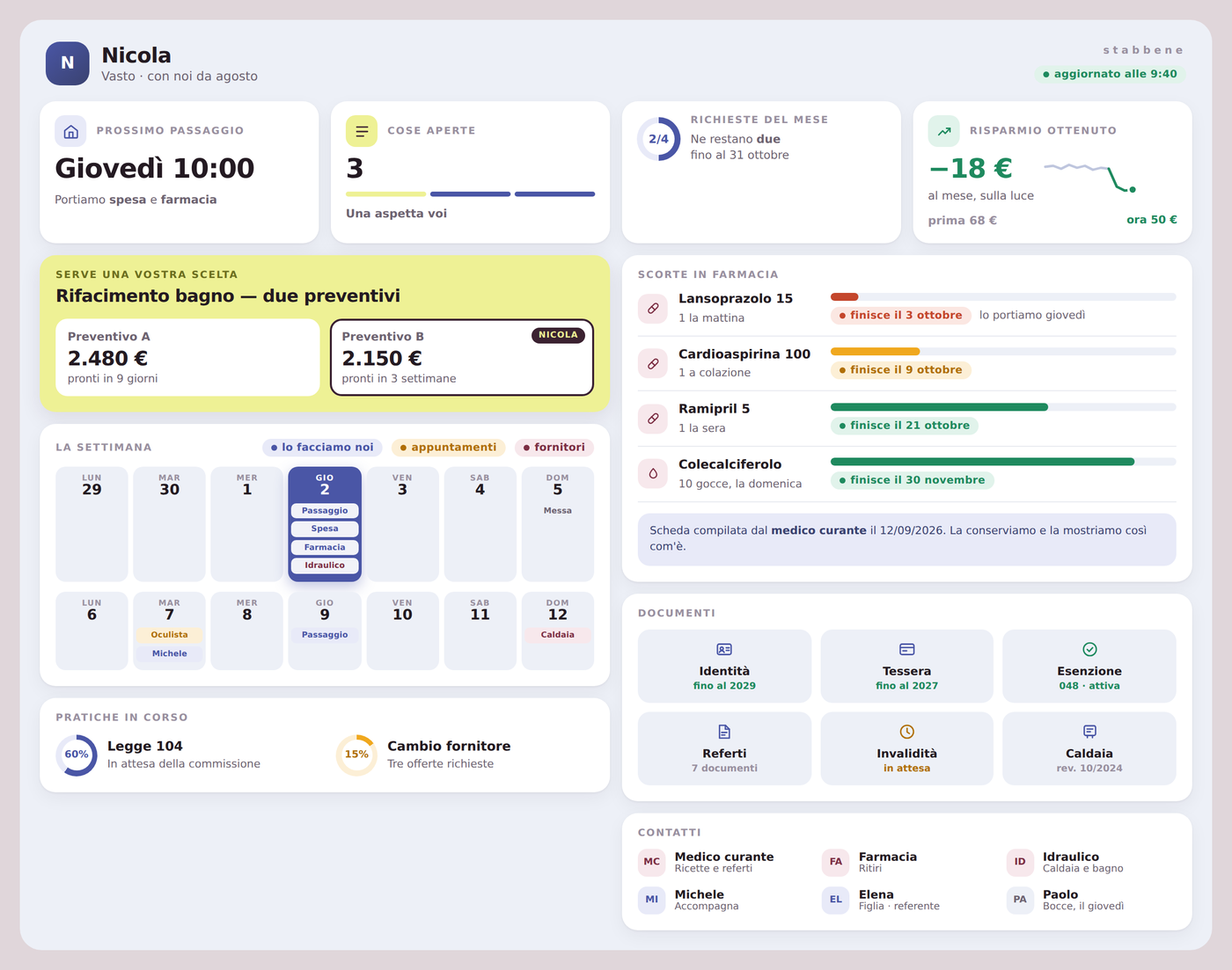 La pagina di aggiornamento di Stabbene: il prossimo passaggio a casa con cosa portiamo, le cose aperte adesso, la prossima scadenza, le scelte che aspettano la famiglia, le pratiche in corso con il loro stato, e i documenti.